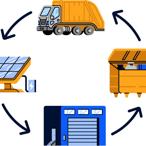 Ondersteuning circulaire ketens