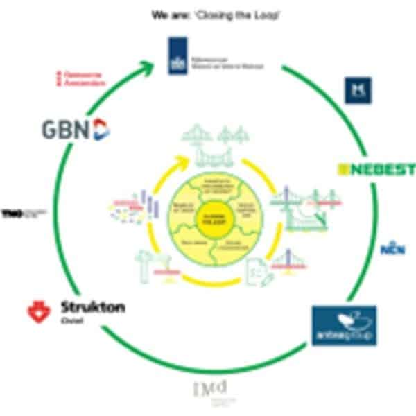 Circulaire cirkel start met oogsten liggers