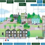 Webinar: MIA/Vamil voor fiscaal voordeel bij Circulair Bouwen