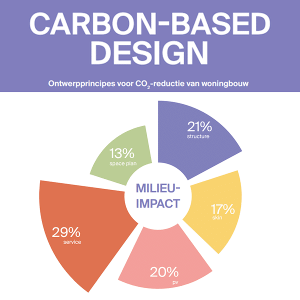 Brochure Carbon Based Design