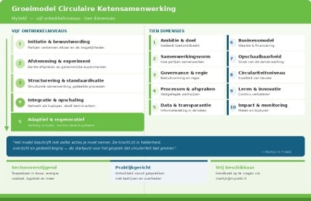 Groeimodel ketensamenwerking