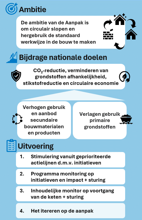 Ambitie ACSH